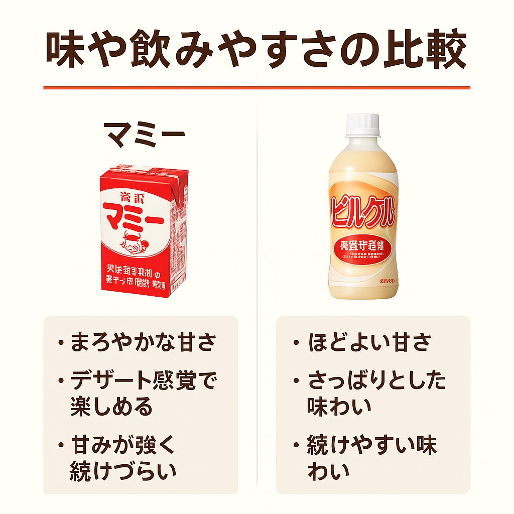 味や飲みやすさの比較
