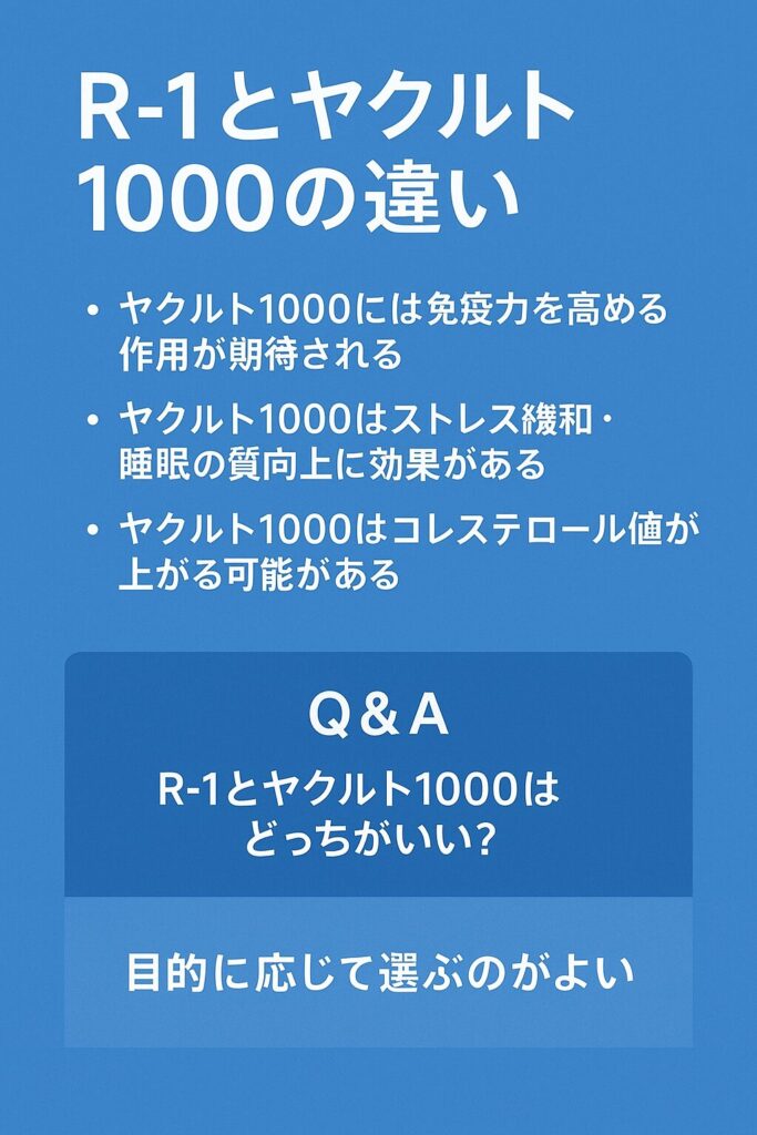 R-1とヤクルト1000の違いを要点とQ&Aで簡潔にまとめた