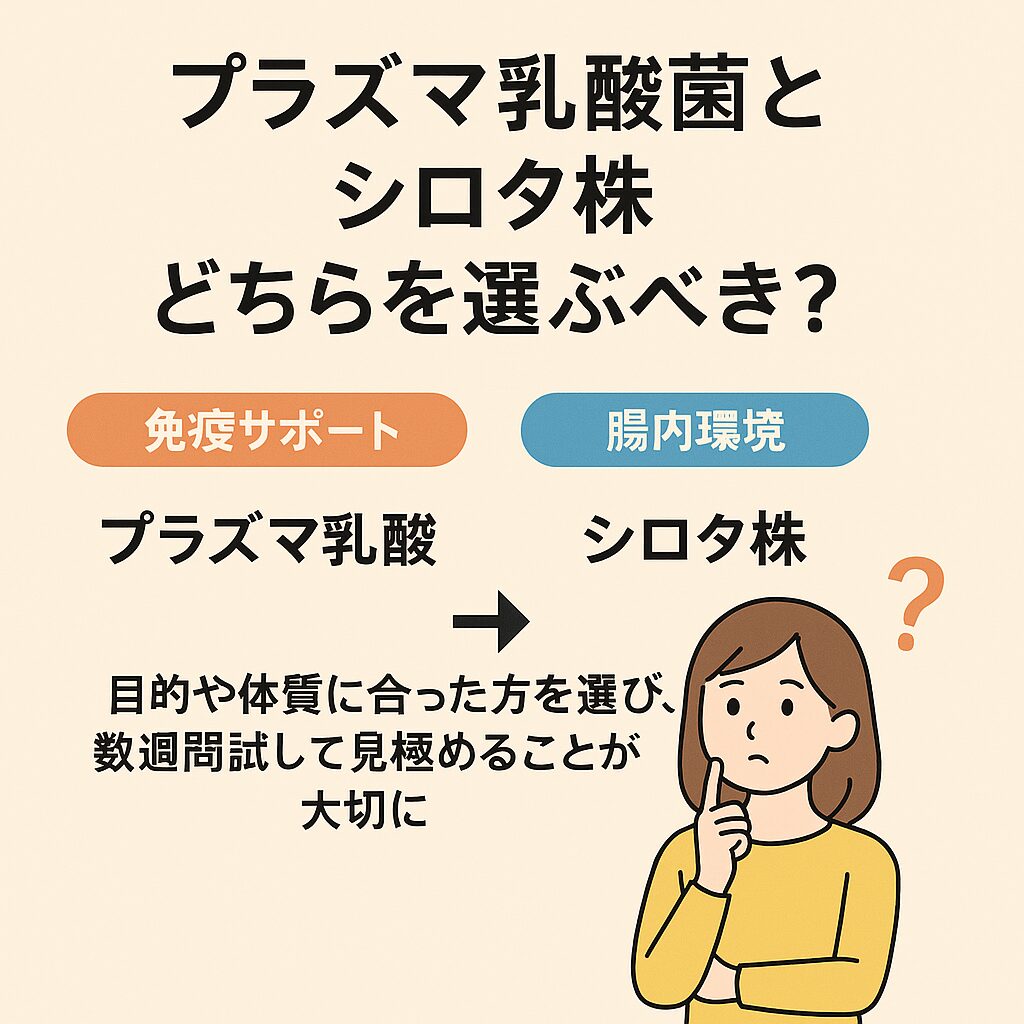 プラズマ乳酸菌とシロタ株の選び方を示す日本語インフォグラフィック。免疫サポートはプラズマ乳酸菌、腸内環境改善はシロタ株と整理し、女性のイラストで選択に迷う様子を描いている。