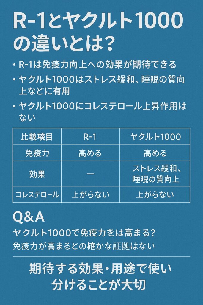 R-1とヤクルト1000の違いとは?【比較表で解説】