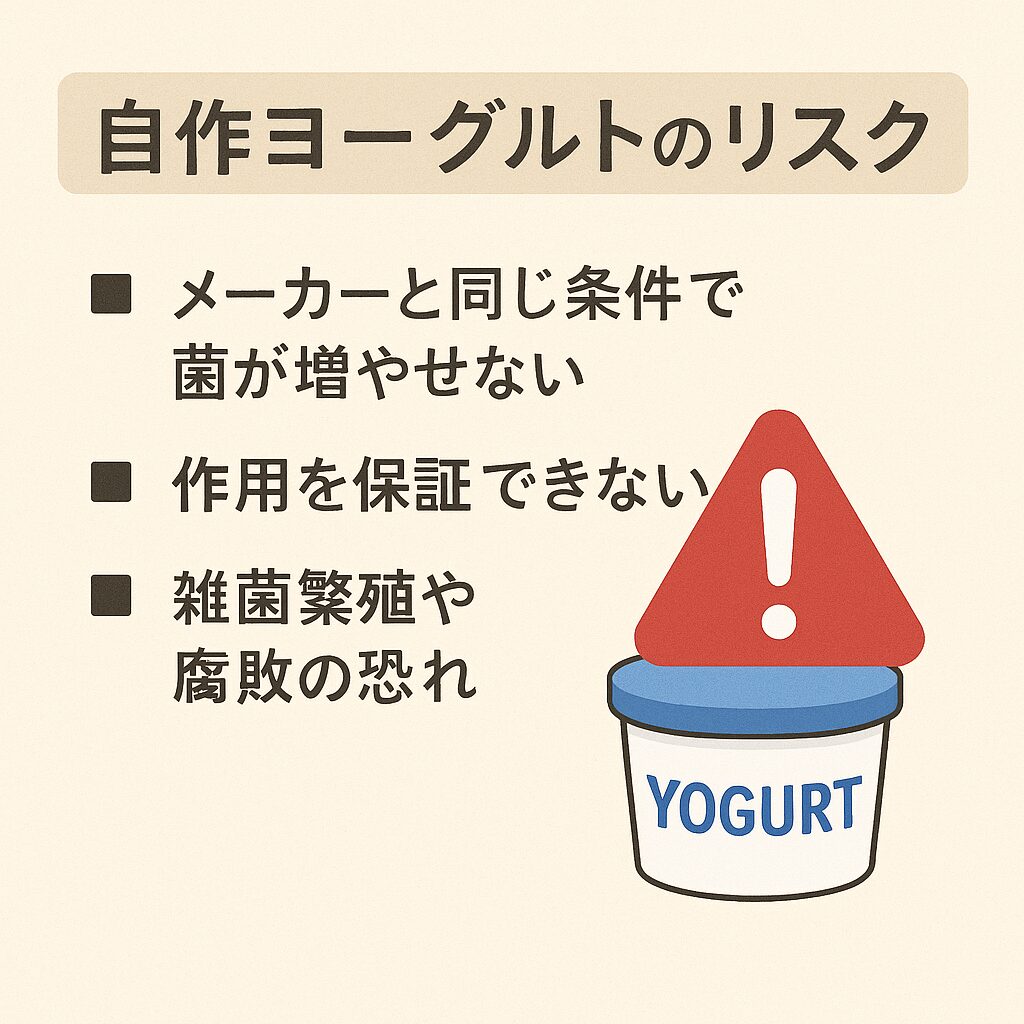 自作ヨーグルトのリスクを説明する図解。「メーカーと同じ条件で菌が増やせない」「作用を保証できない」「雑菌繁殖や腐敗の恐れ」と書かれ、ヨーグルト容器の横に赤い警告マークが描かれている。