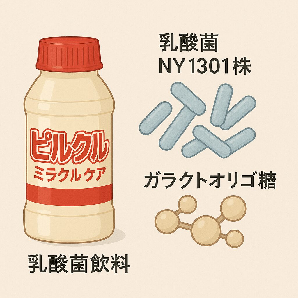 ピルクル ミラクル ケアの乳酸菌とガラクトオリゴ糖のイメージ図