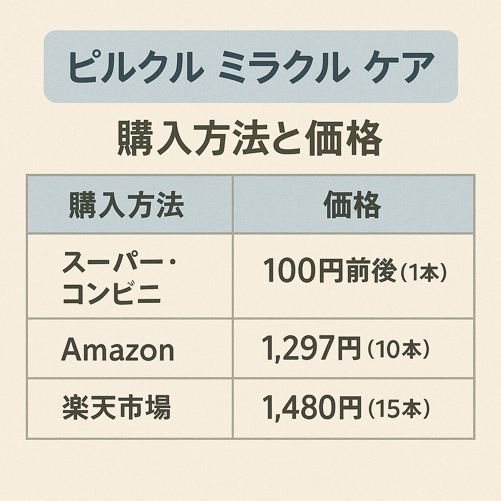 ピルクル ミラクル ケアの購入方法と価格を比較した表イメージ