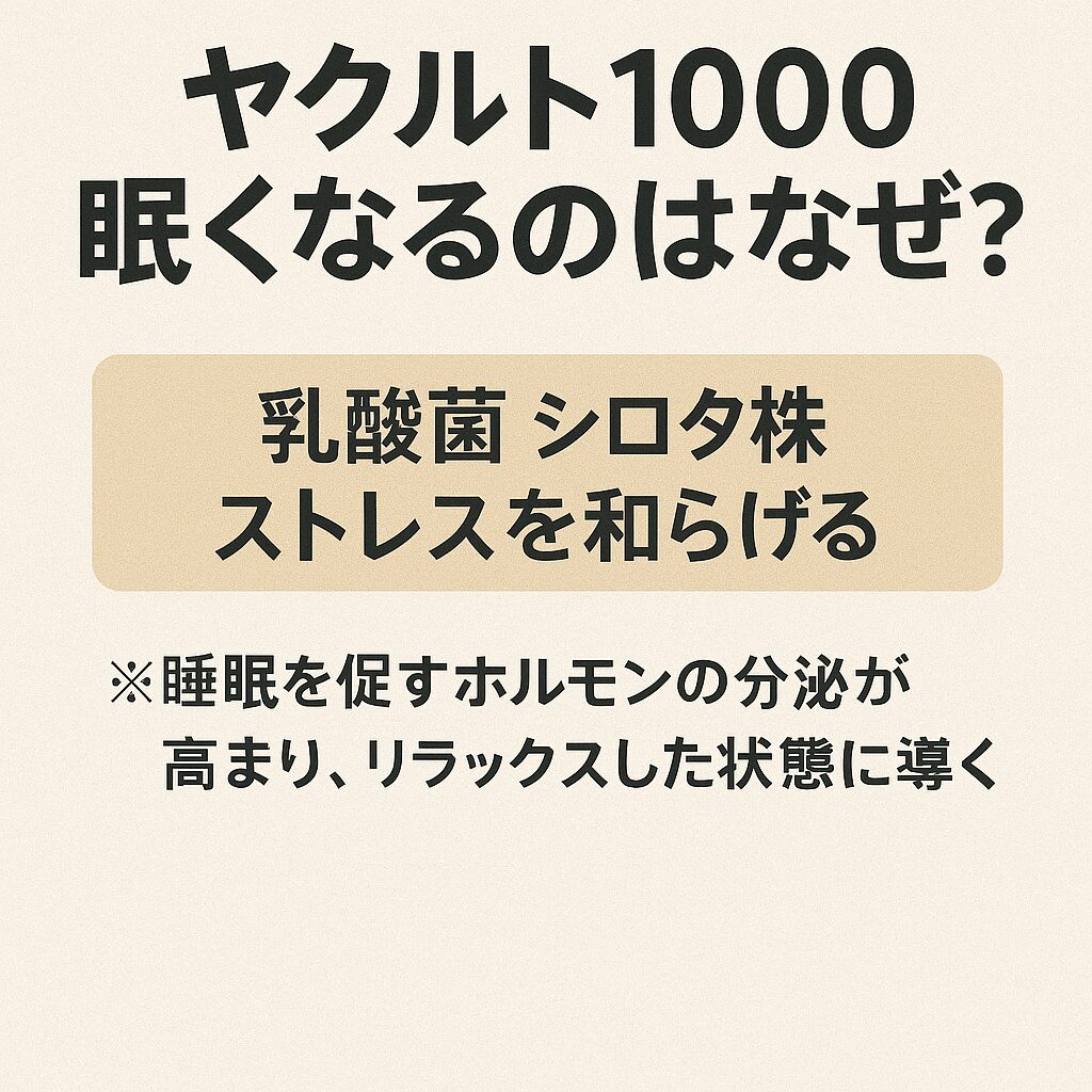 ヤクルト1000を飲むと眠くなる理由を解説した画像。乳酸菌シロタ株がストレスを和らげ、睡眠を促すホルモンの分泌を高めることが示されている。