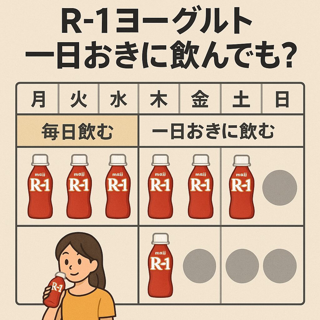 明治R-1ヨーグルトを「毎日飲む場合」と「一日おきに飲む場合」を比較したカレンダー形式の図解。日々の継続習慣の違いを視覚的に示し、継続摂取の重要性をわかりやすく表現。