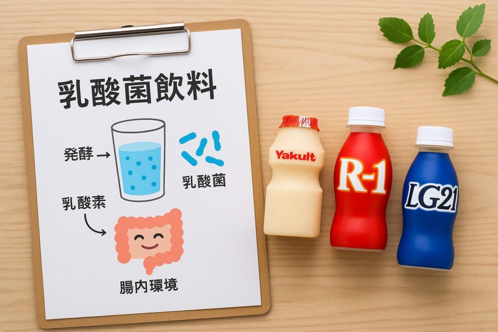 木製のデスク上に、ヤクルト・R-1・LG21の3本の乳酸菌飲料と、発酵・腸内環境を説明する日本語の図が描かれたクリップボードが置かれている。乳酸菌飲料の基礎知識をわかりやすく表現したイメージ。