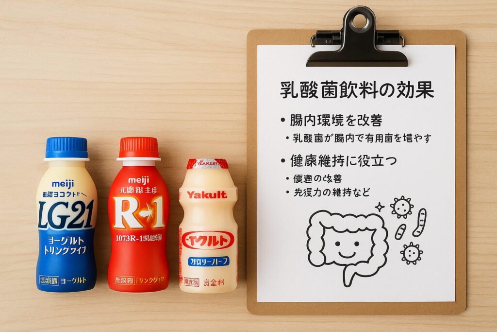 木製の机の上にヤクルト・R-1・LG21の3本の乳酸菌飲料と、腸内環境の改善や免疫維持の効果を説明する日本語のメモが並んでいる。乳酸菌飲料の科学的効果を解説する図解イメージ。
